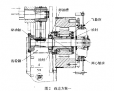 半闭式压力机漏油问题解决方案