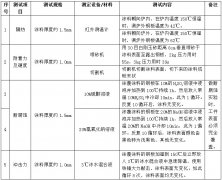 对四柱液压机工作台修复的耐磨涂料介绍