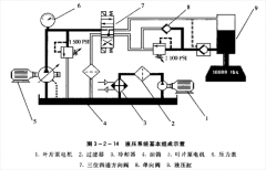 压力机速度快慢的控制的原理与具体方法