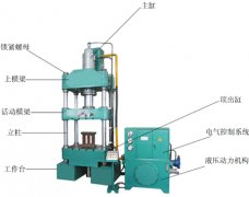 四柱压力机液压缸的选择参数与安装标准